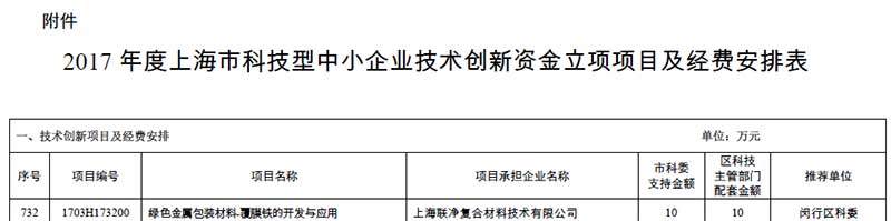 上海聯(lián)凈覆膜鐵獲上海市科技創(chuàng)新行動(dòng)計(jì)劃”科技型中小企業(yè)技術(shù)創(chuàng)新資金立項(xiàng)