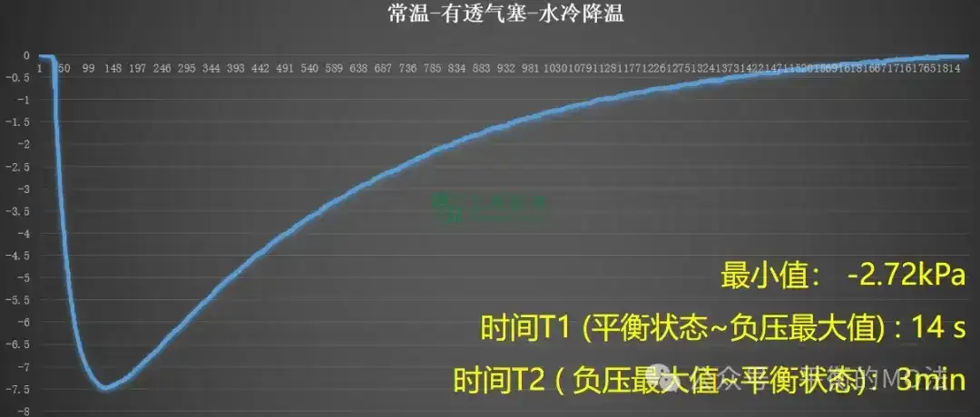 ePTFE防水透氣產(chǎn)品-完美解決燈具想要呼吸的痛！