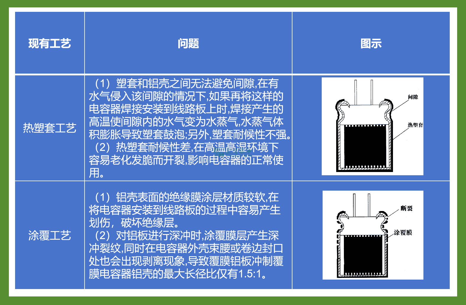 覆膜鋁-電容器絕緣鋁殼