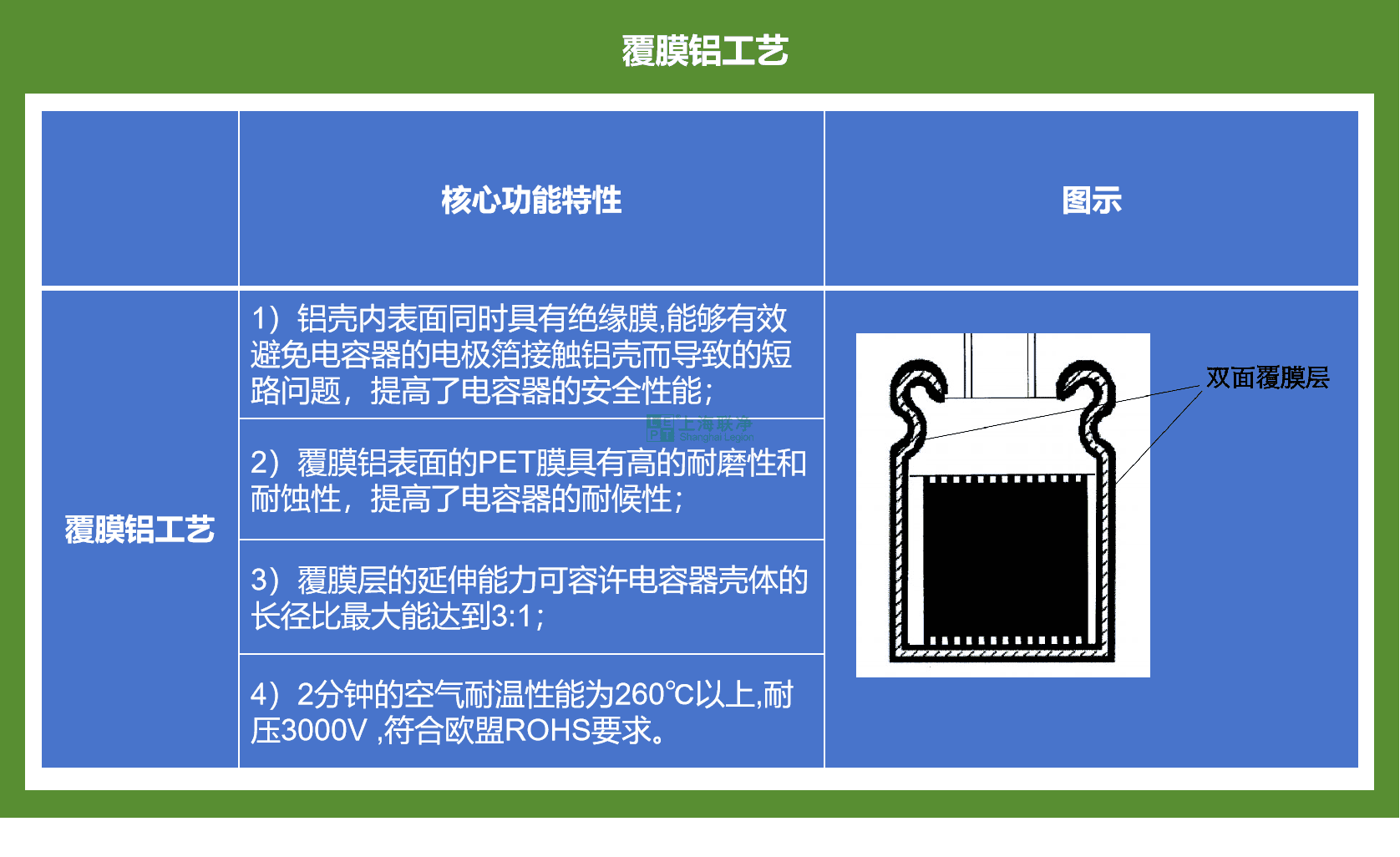 覆膜鋁-電容器絕緣鋁殼