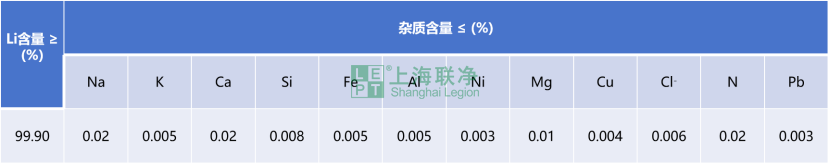 鋰帶/鋰箔