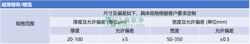 鋰帶/鋰箔