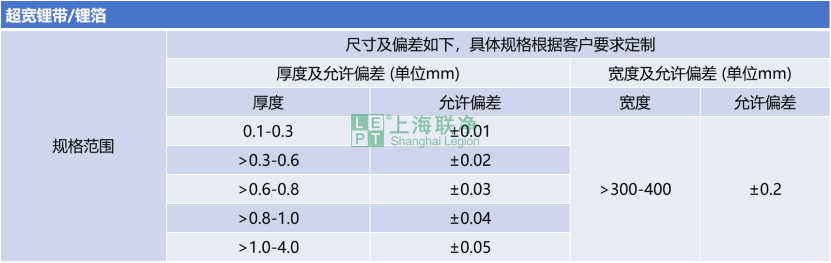 鋰帶/鋰箔