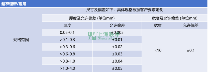 鋰帶/鋰箔