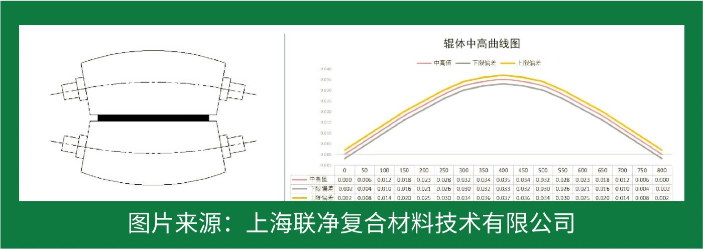 一張 “紙” 撐起國防航空？這比鋼鐵強(qiáng) 5 倍的材料，正顛覆你的認(rèn)知