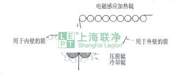 上海聯(lián)凈覆膜鐵