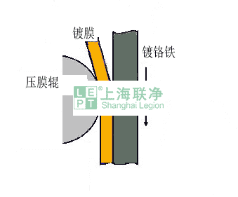 上海聯(lián)凈覆膜鐵
