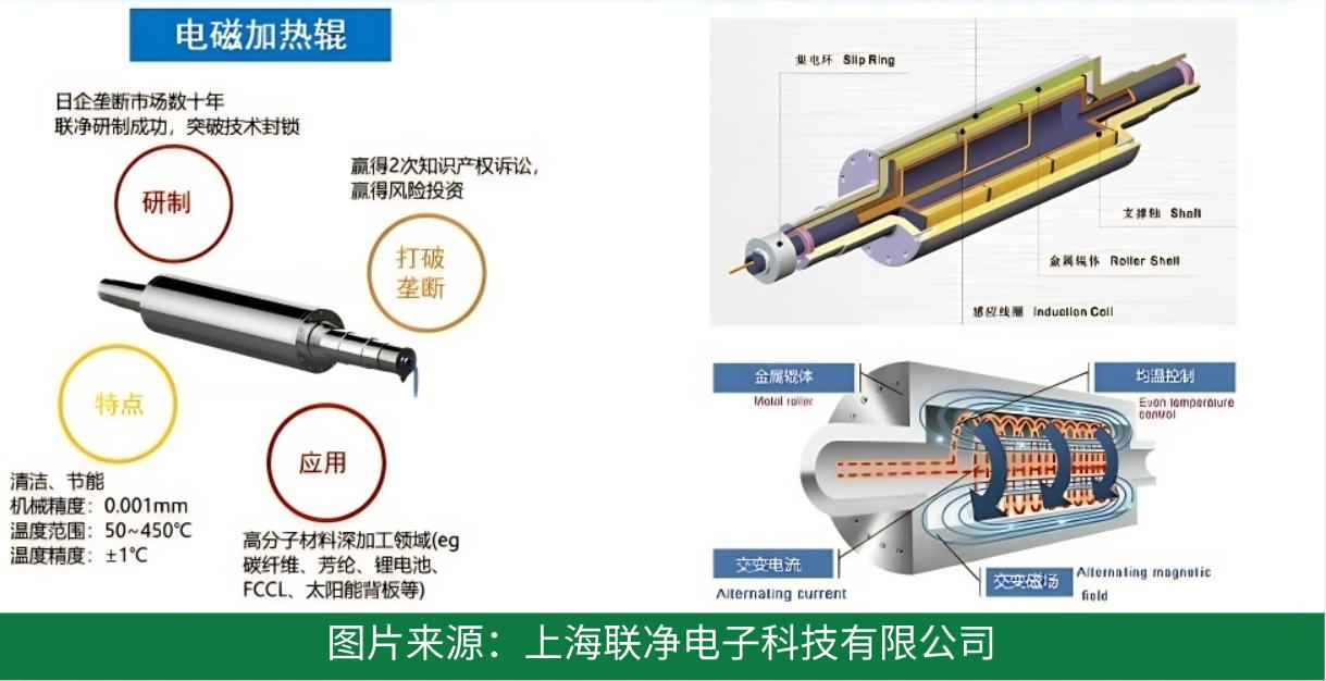 電池極片生產(chǎn)革命！干法電極憑啥碾壓傳統(tǒng)濕法工藝？