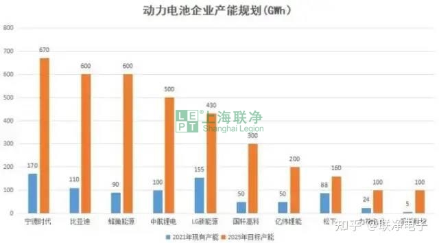 攜干法電極制造技術(shù)，上海聯(lián)凈入圍2022年全國顛覆性技術(shù)創(chuàng)新大賽