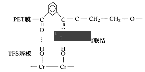 上海聯(lián)凈覆膜鐵鐵