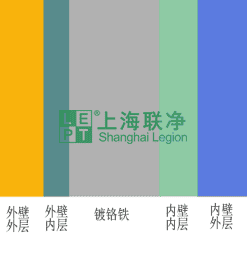 上海聯(lián)凈覆膜鐵