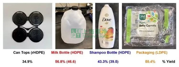 超高分子量聚乙烯（UHMWPE）材料的最新應(yīng)用與未來(lái)展望