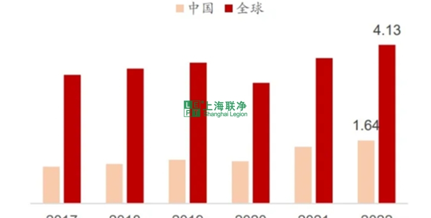 上海聯(lián)凈復(fù)合材料-高性能纖維——芳綸纖維（現(xiàn)狀分析篇）
