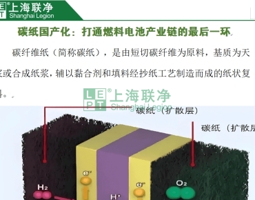 上海聯(lián)凈復合材料-碳紙國產(chǎn)化：打通燃料電池產(chǎn)業(yè)鏈的最后一環(huán)