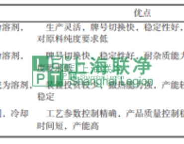 上海聯(lián)凈復(fù)合材料-超高分子量聚乙烯（UHMWPE）材料的最新應(yīng)用與未來展望