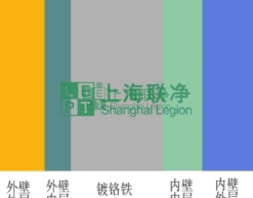 上海聯(lián)凈復(fù)合材料-淺談覆膜鐵的來世今生與未來