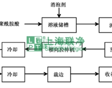上海聯(lián)凈復(fù)合材料-“黃金薄膜”聚酰亞胺(PI)技術(shù)與市場分析