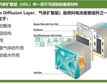 上海聯(lián)凈復(fù)合材料-黑金紙上的能源革命：探秘燃料電池核心材料的科技博弈與國產(chǎn)突圍