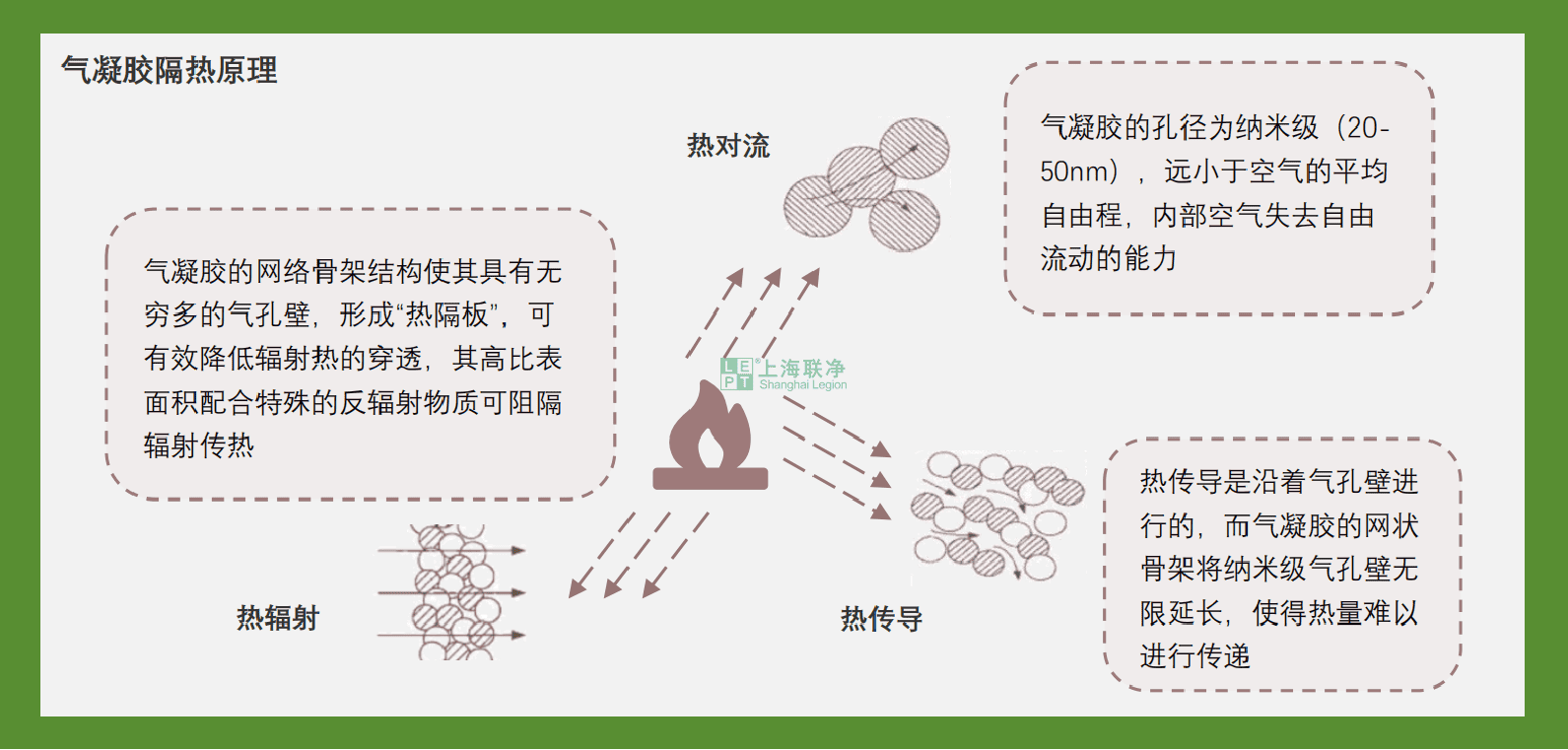 上海聯(lián)凈-氣凝膠隔熱紙/氈