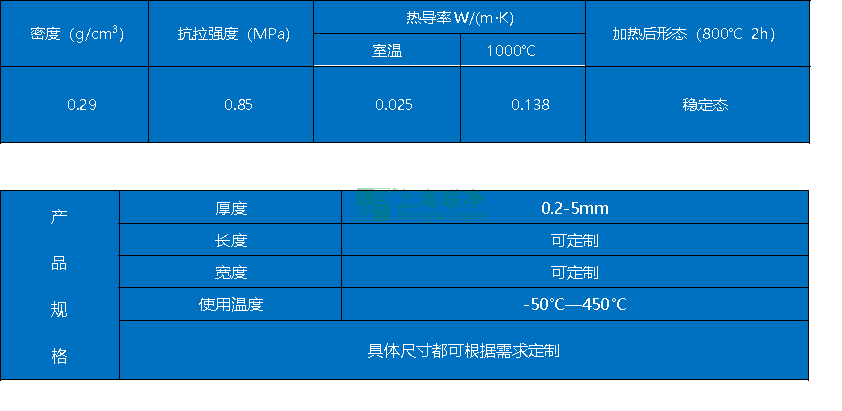 上海聯(lián)凈-氣凝膠隔熱紙/氈