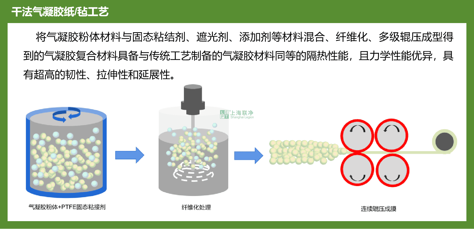 上海聯(lián)凈-氣凝膠隔熱紙/氈