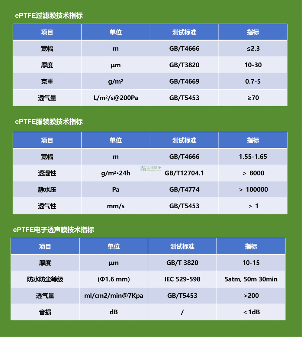 上海聯(lián)凈-ePTFE過濾膜技術(shù)指標(biāo)