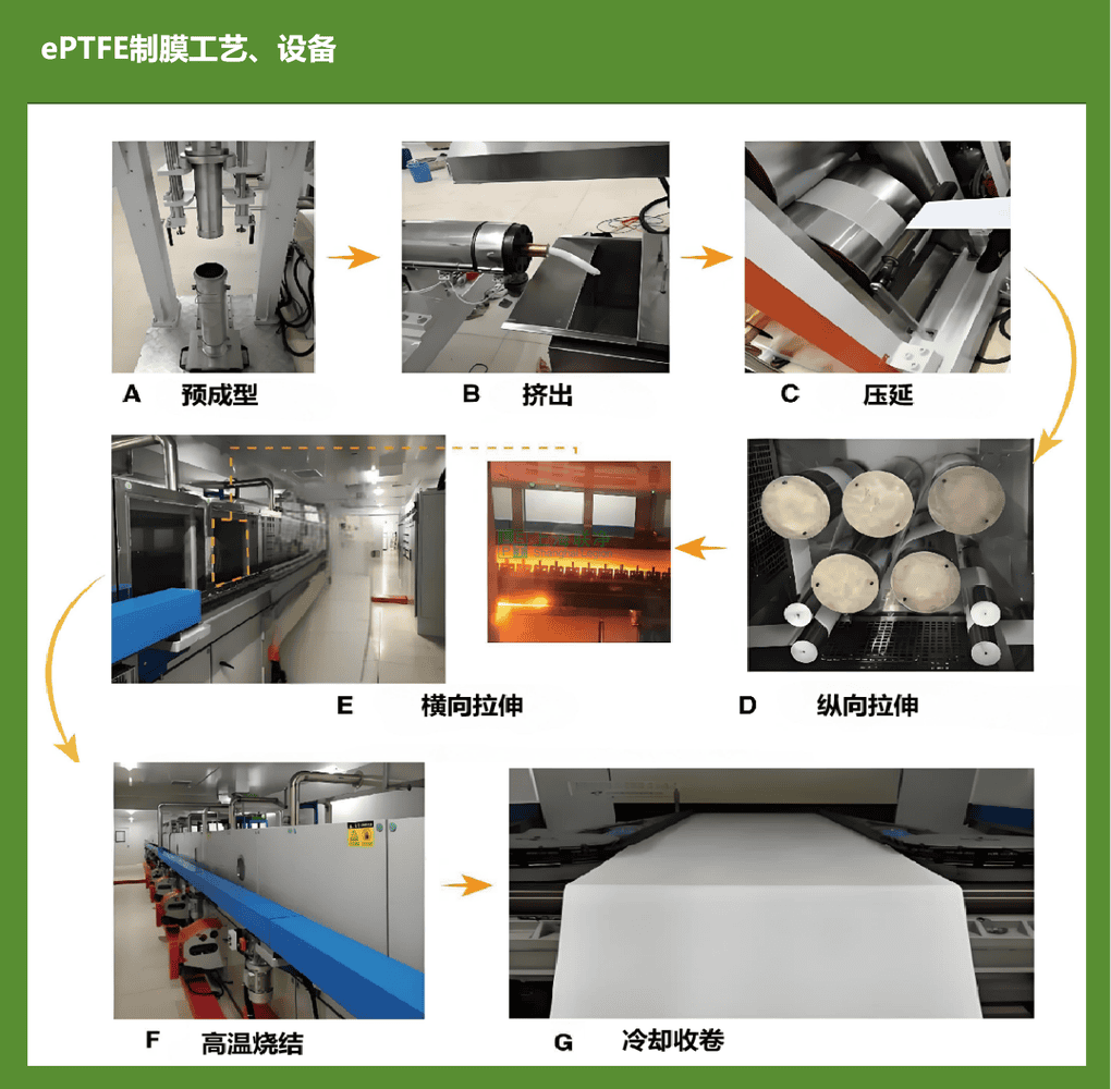 上海聯(lián)凈-ePTFE膜工藝及設(shè)備