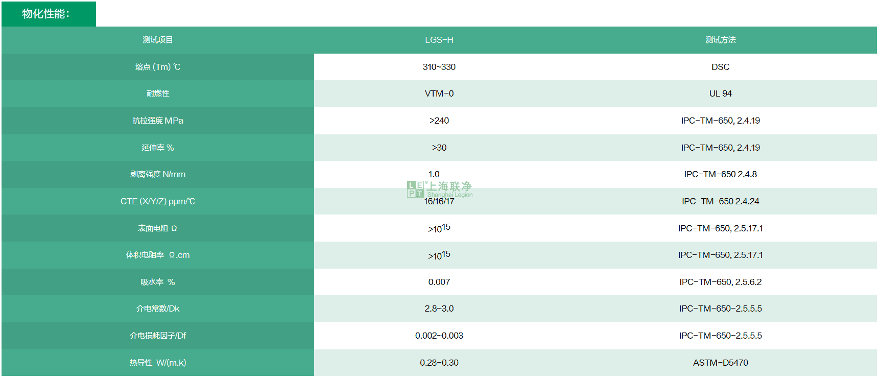 上海聯(lián)凈LCPFCCL物化性能