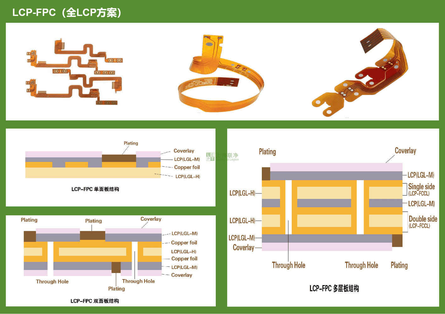 上海聯(lián)凈-LCP-FCCL方案