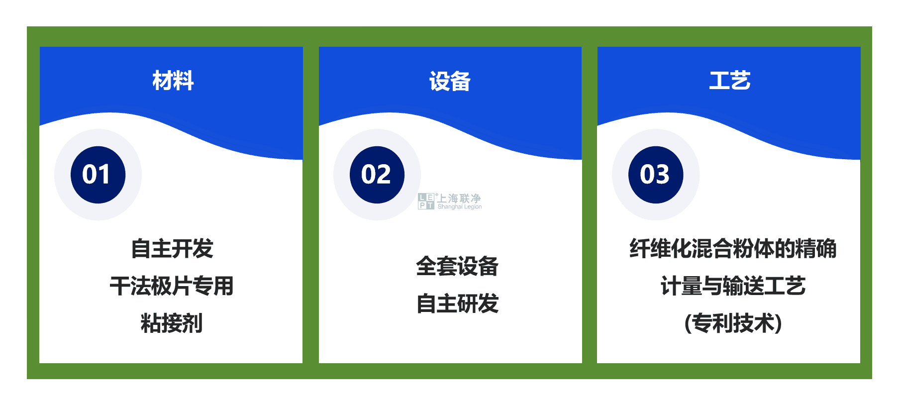 上海聯(lián)凈干法電極一體化解決方案