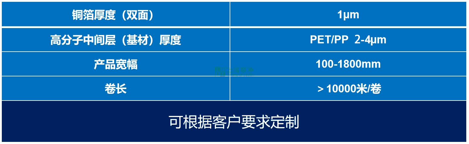 上海聯(lián)凈-復合銅箔產(chǎn)品參數(shù)
