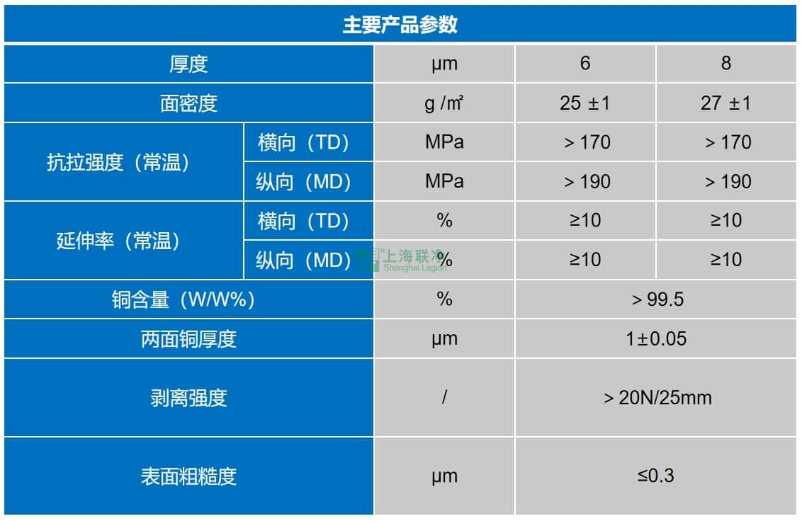 上海聯(lián)凈-復合銅箔主要指標