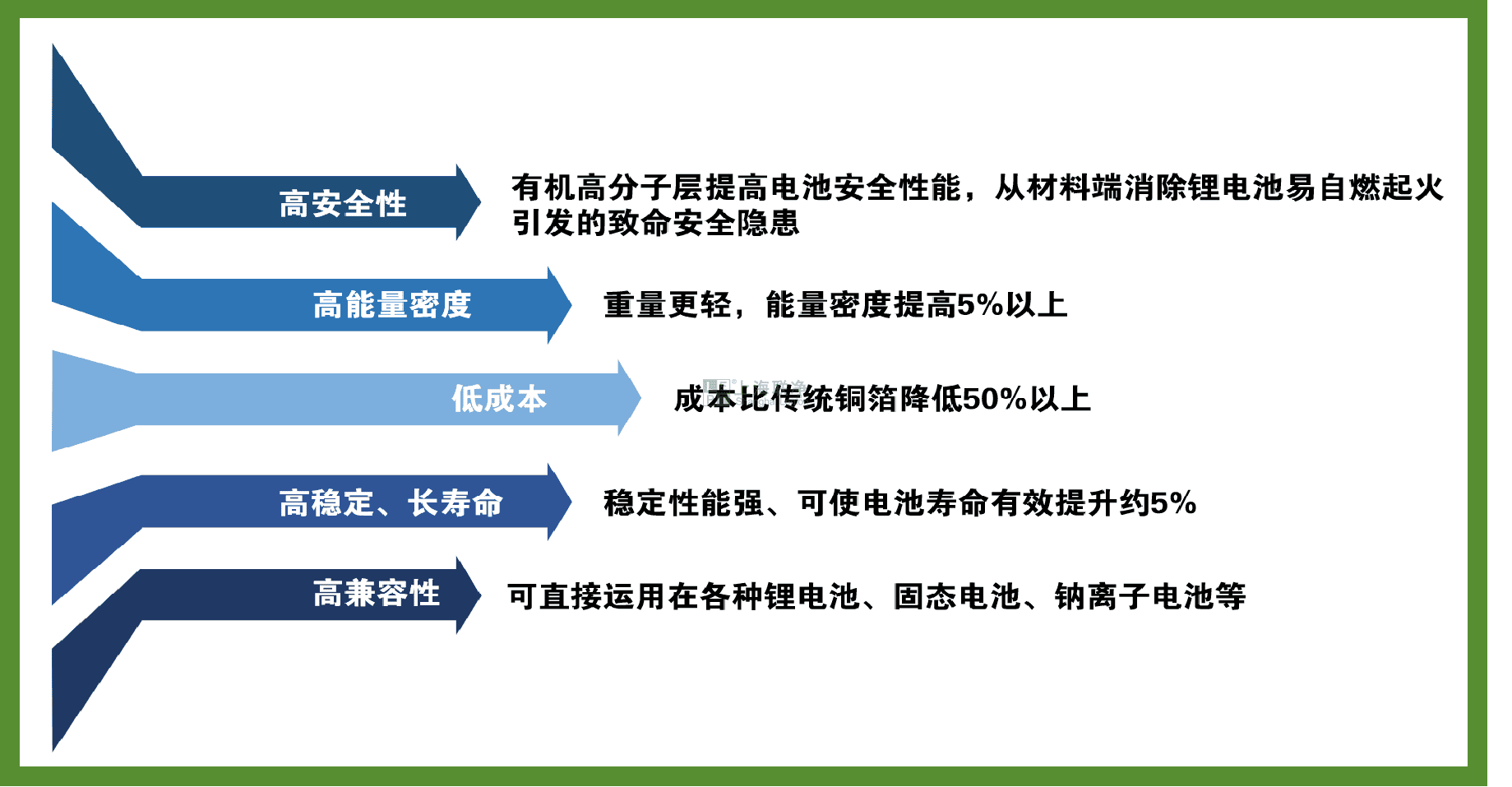 上海聯(lián)凈-復合銅箔